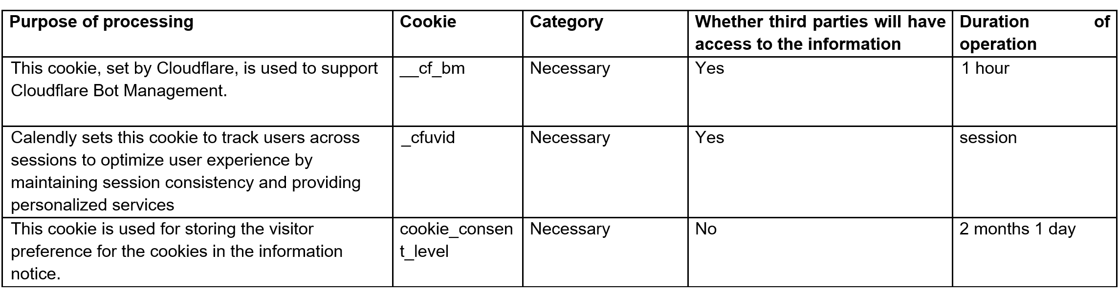 PP Table12