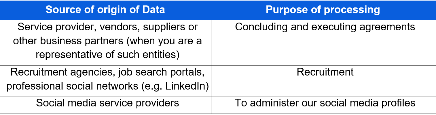 PP Table9